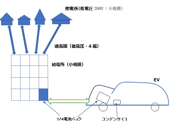 低電圧・小規模＜発電・給電所＞