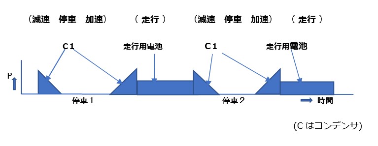 電力・タイムチャ－ト