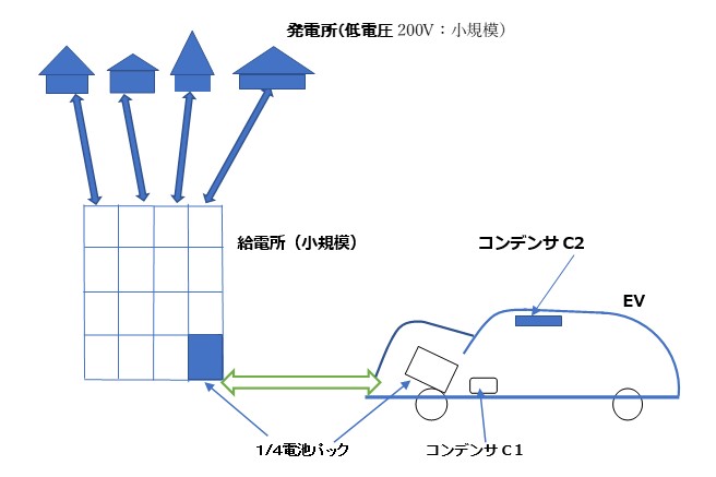 低電圧・小規模＜発電・給電所＞