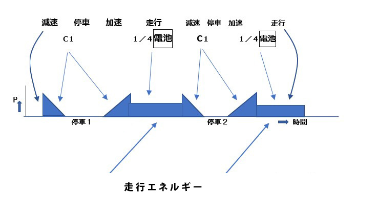 電力・タイムチャ－ト